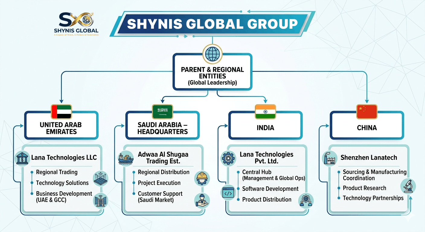 Corporate Structure